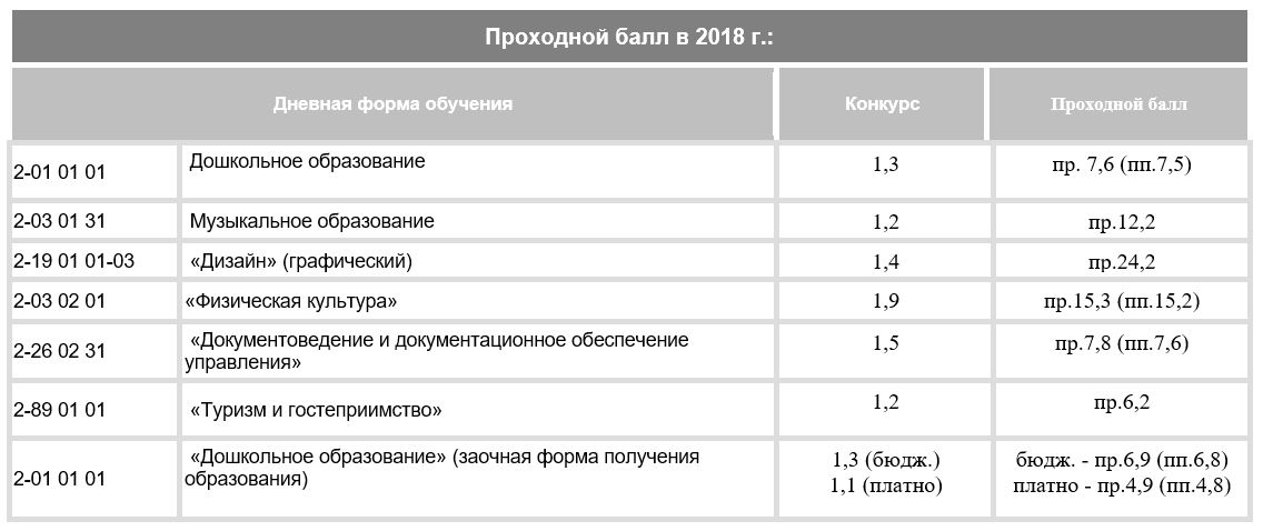 Проходной балл на туризм